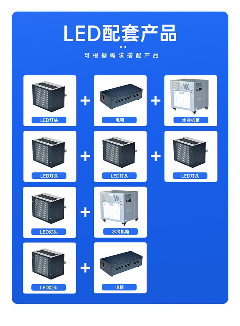 【详情页】手提UVLED面光源100固化灯_05.jpg